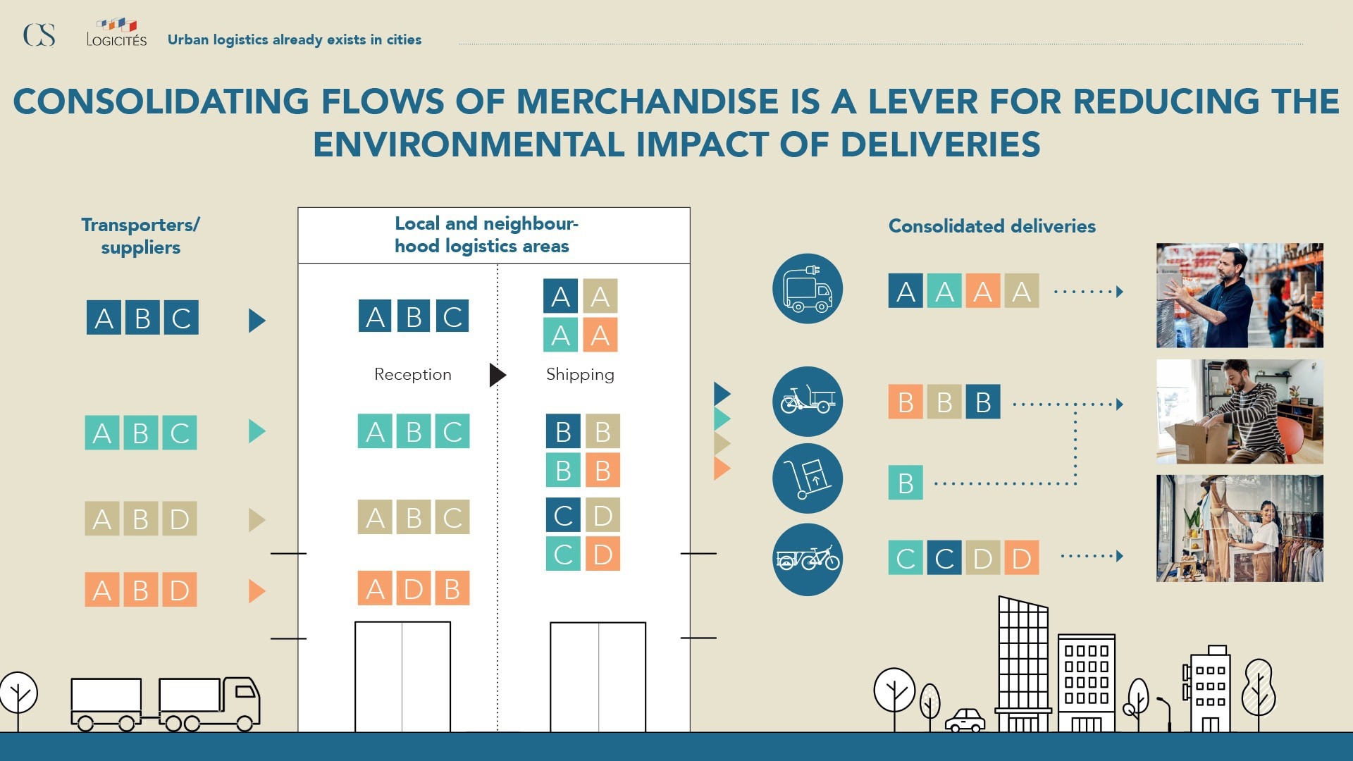 Consolidating flows of merchandise is a lever for reducing the environmental impact of deliveries